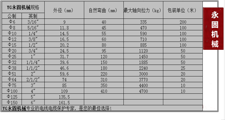 上海國標(biāo)內(nèi)包塑軟管產(chǎn)品規(guī)格型號